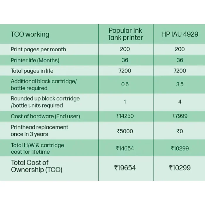 HP Ink Advantage Ultra 4929 Print, Copy, Scan, Self Reset WiFi - Image 10